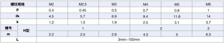 十字大扁頭螺釘規(guī)格尺寸