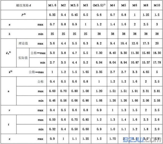 常見的幾種沉頭螺釘?shù)膰覙藴始耙?guī)格尺寸