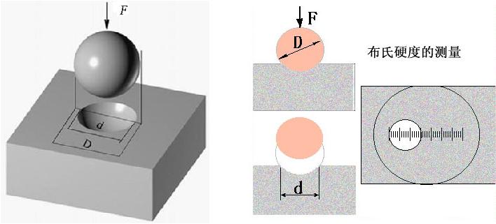什么是自攻螺釘的布氏硬度
