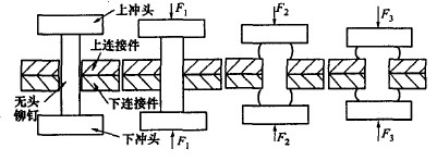 壓鉚螺釘壓鉚過程簡化示意圖