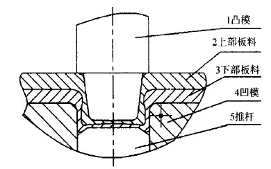 壓鉚連接圓點塑形成型階段