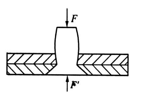 壓鉚螺釘最初階段受力圖
